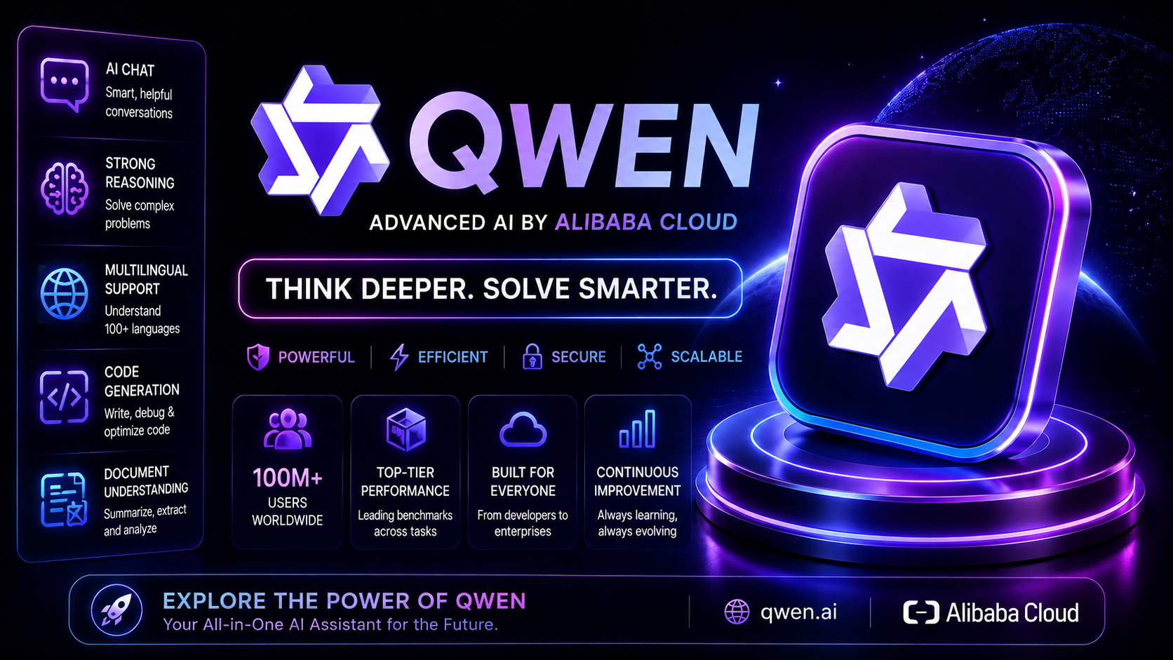 API Qwen3.8-max 50M token 2D BHF