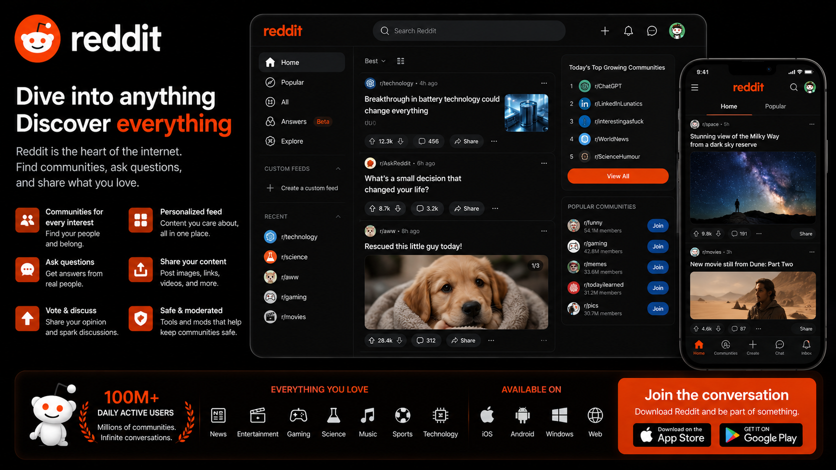 Acc Reddit clone
