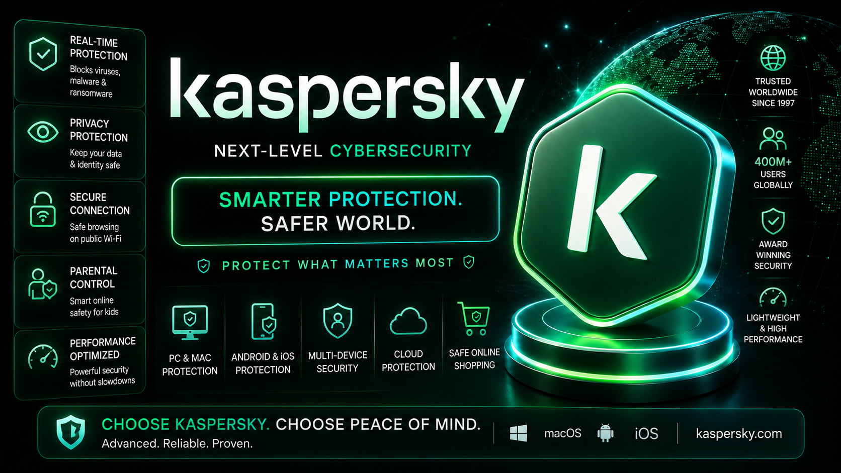 KASPERSKY Premium 12 tháng  BHF